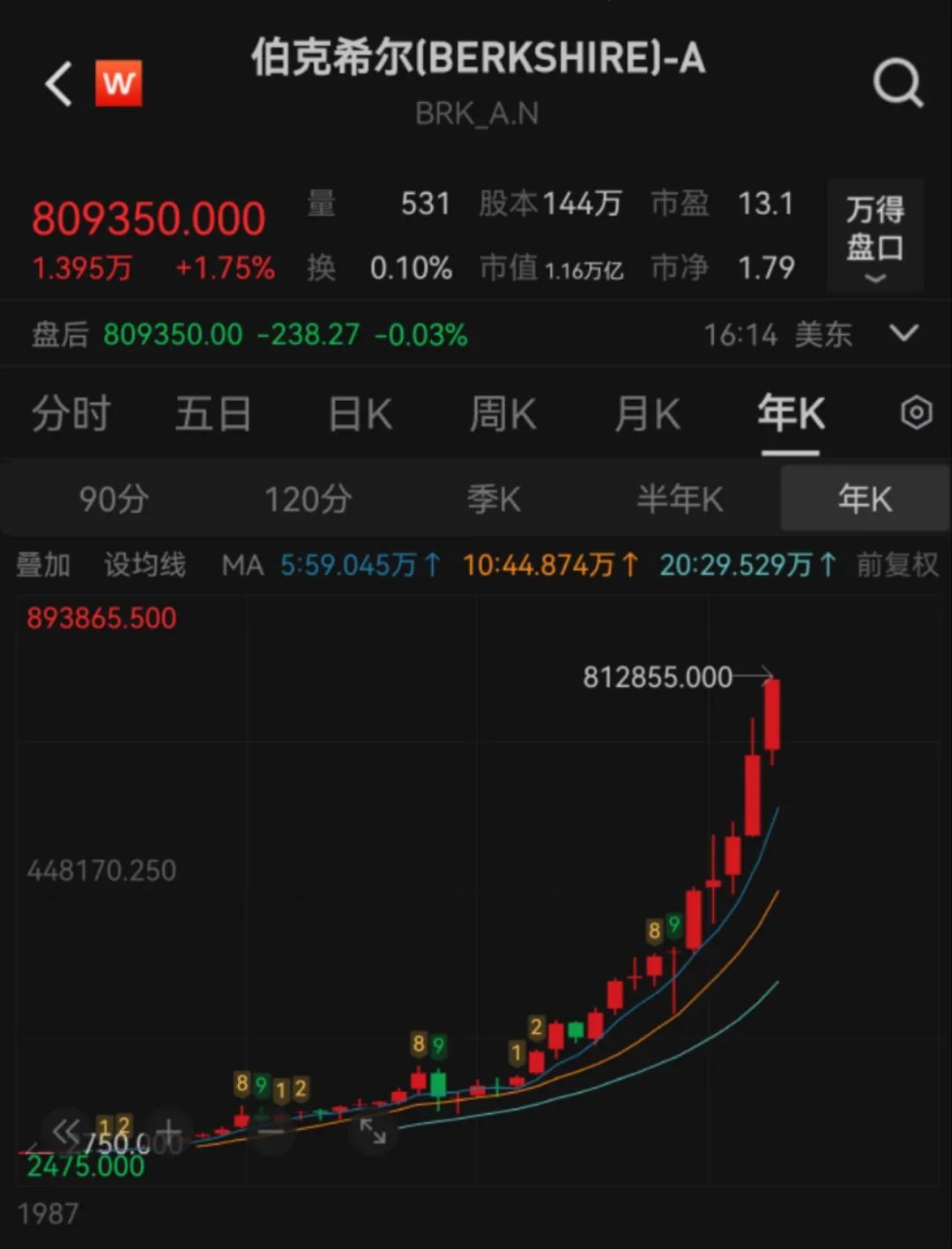 图片来源：Wind